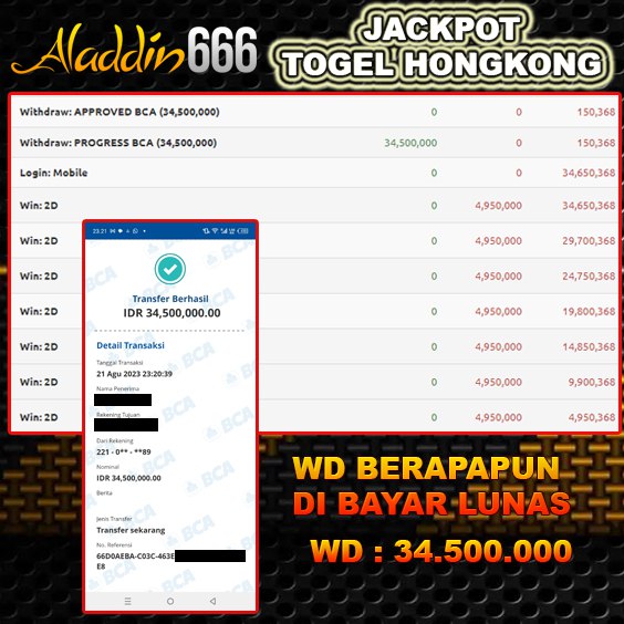 Jackpot Togel Hongkong 21-Aug-2023 Member Aladdin666